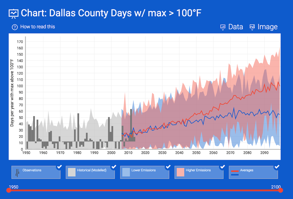 Dallas County Days > 100°F U.S. Climate Resilience Toolkit